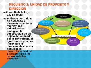 artículo 28 de la Ley
   222 de 1995 :                                                 ALFA S.A.
se entiende por unidad
   de propósito y                      BETA LTDA.            SIGMA S. EN             GAMA Y CIA.
   dirección cuando la                  Transporte           C.                      Soc. Col
                                                             (Manufactura)
   matriz y sus                                                                      (Empaques)

   subordinadas                Kappa S.A.
   persiguen la             (Comercilaizacion                                                 Pi S.A.
                                   )                                                        (Servicios)
   consecución de un
   objeto determinado                                      UNIDAD DE PROPOSITO Y
                                                                 DIRECCION
   por la controlante, al                        Omega S.A.                  Delta S.A.
   igual que se procura                         (Exportadora)               (Publicidad)
   llegar bajo la
   dirección de ella, sin
   perjuicio del
   desarrollo individual
   del objeto social de
   cada una de las
   entidades.
 