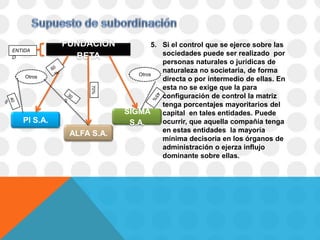 FUNDACION            5. Si el control que se ejerce sobre las
ENTIDA
D              BETA                  sociedades puede ser realizado por
                                     personas naturales o jurídicas de
                             Otros
                                     naturaleza no societaria, de forma
    Otros
                                     directa o por intermedio de ellas. En
                   70%
                                     esta no se exige que la para
                                     configuración de control la matriz
                                     tenga porcentajes mayoritarios del
                          SIGMA      capital en tales entidades. Puede
   PI S.A.                 S.A.      ocurrir, que aquella compañía tenga
                                     en estas entidades la mayoría
              ALFA S.A.
                                     mínima decisoria en los órganos de
                                     administración o ejerza influjo
                                     dominante sobre ellas.
 