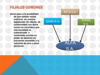 BETA S.A.
abren paso a la posibilidad
   de que existan varias
   matrices en nuestra                                  SIGMA
   legislación. En efecto, de   GAMA S.A.
   conformidad con dicha                                 S.A.
   norma se considera que
   una sociedad es
   subordinada o
   controlada cuando su
   poder de decisión se
   encuentre sometido a la
   voluntad de otra u otras                 ALFA
   personas
                                            S.A.
 