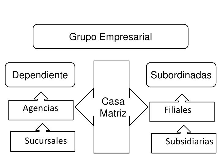 Grupos empresariales gráficas
