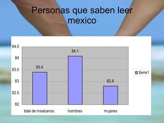 Personas que saben leer mexico 
