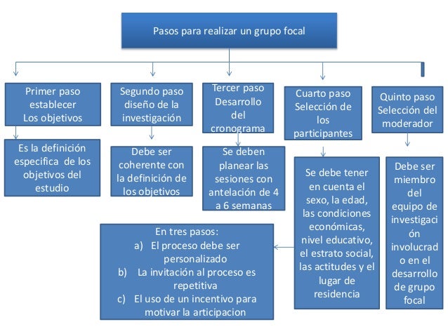Grupos focales en la investigación cualitativa