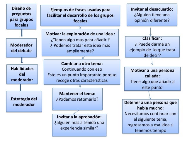 GRUPOS FOCALES