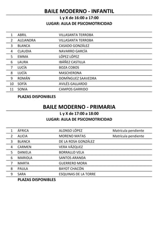 1 ABRIL VILLASANTA TERROBA
2 ALEJANDRA VILLASANTA TERROBA
3 BLANCA CASADO GONZÁLEZ
4 CLAUDIA NAVARRO GARCÍA
5 EMMA LÓPEZ LÓPEZ
6 LAURA IBÁÑEZ CASTILLA
7 LUCÍA BOZA COBOS
8 LUCÍA MASCHERONA
9 ROMÁN DOMÍNGUEZ SAAVEDRA
10 SOFÍA AVILÉS GALLARDO
11 SONIA CAMPOS GARRIDO
PLAZAS DISPONIBLES
1 ÁFRICA ALONSO LÓPEZ Matrícula pendiente
2 ALICIA MORENO MATAS Matrícula pendiente
3 BLANCA DE LA ROSA GONZÁLEZ
4 CARMEN VERA VÁZQUEZ
5 DANIELA BORRALLO VELA
6 MARIOLA SANTOS ARANDA
7 MARTA GUERRERO MORA
8 PAULA BAYOT CHACÓN
9 SARA ESQUINAS DE LA TORRE
PLAZAS DISPONIBLES
LUGAR: AULA DE PSICOMOTRICIDAD
BAILE MODERNO - INFANTIL
L y X de 16:00 a 17:00
LUGAR: AULA DE PSICOMOTRICIDAD
BAILE MODERNO - PRIMARIA
L y X de 17:00 a 18:00
 