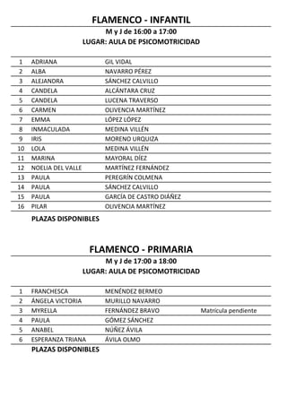 1 ADRIANA GIL VIDAL
2 ALBA NAVARRO PÉREZ
3 ALEJANDRA SÁNCHEZ CALVILLO
4 CANDELA ALCÁNTARA CRUZ
5 CANDELA LUCENA TRAVERSO
6 CARMEN OLIVENCIA MARTÍNEZ
7 EMMA LÓPEZ LÓPEZ
8 INMACULADA MEDINA VILLÉN
9 IRIS MORENO URQUIZA
10 LOLA MEDINA VILLÉN
11 MARINA MAYORAL DÍEZ
12 NOELIA DEL VALLE MARTÍNEZ FERNÁNDEZ
13 PAULA PEREGRÍN COLMENA
14 PAULA SÁNCHEZ CALVILLO
15 PAULA GARCÍA DE CASTRO DIÁÑEZ
16 PILAR OLIVENCIA MARTÍNEZ
PLAZAS DISPONIBLES
1 FRANCHESCA MENÉNDEZ BERMEO
2 ÁNGELA VICTORIA MURILLO NAVARRO
3 MYRELLA FERNÁNDEZ BRAVO Matrícula pendiente
4 PAULA GÓMEZ SÁNCHEZ
5 ANABEL NÚÑEZ ÁVILA
6 ESPERANZA TRIANA ÁVILA OLMO
PLAZAS DISPONIBLES
FLAMENCO - INFANTIL
M y J de 16:00 a 17:00
LUGAR: AULA DE PSICOMOTRICIDAD
FLAMENCO - PRIMARIA
M y J de 17:00 a 18:00
LUGAR: AULA DE PSICOMOTRICIDAD
 