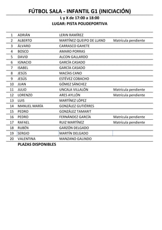1 ADRIÁN LERIN RAMÍREZ
2 ALBERTO MARTÍNEZ QUEIPO DE LLANO Matrícula pendiente
3 ÁLVARO CARRASCO GAHETE
4 BOSCO AMARO PORRAS
5 DAVID ALCON GALLARDO
6 IGNACIO GARCÍA CASADO
7 ISABEL GARCÍA CASADO
8 JESÚS MACÍAS CANO
9 JESÚS ESTÉVEZ COBACHO
10 JUAN GÓMEZ SÁNCHEZ
11 JULIO UNCALA VILLALÓN Matrícula pendiente
12 LORENZO ARES AYLLÓN Matrícula pendiente
13 LUIS MARTÍNEZ LÓPEZ
14 MANUEL MARÍA GONZÁLEZ GUTIÉRRES
15 PEDRO GONZÁLEZ TAMARIT
16 PEDRO FERNÁNDEZ GARCÍA Matrícula pendiente
17 RAFAEL RUIZ MARTÍNEZ Matrícula pendiente
18 RUBÉN GARZÓN DELGADO
19 SERGIO MARTÍN DELGADO
20 VALENTINA MANZANO GALINDO
PLAZAS DISPONIBLES
LUGAR: PISTA POLIDEPORTIVA
FÚTBOL SALA - INFANTIL G1 (INICIACIÓN)
L y X de 17:00 a 18:00
 