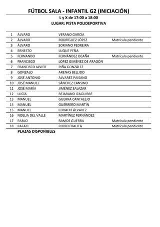 1 ÁLVARO VERANO GARCÍA
2 ÁLVARO RODRÍGUEZ LÓPEZ Matrícula pendiente
3 ÁLVARO SORIANO PEDREIRA
4 ERNESTO LUQUE PEÑA
5 FERNANDO FERNÁNDEZ OCAÑA Matrícula pendiente
6 FRANCISCO LÓPEZ GIMÉNEZ DE ARAGÓN
7 FRANCISCO JAVIER PIÑA GONZÁLEZ
8 GONZALO ARENAS BELLIDO
9 JOSÉ ANTONIO ÁLVAREZ PAISANO
10 JOSÉ MANUEL SÁNCHEZ CANSINO
11 JOSÉ MARÍA JIMÉNEZ SALAZAR
12 LUCÍA BEJARANO IZAGUIRRE
13 MANUEL GUERRA CANTALEJO
14 MANUEL GUERRERO MARTÍN
15 MANUEL CORADO ÁLVAREZ
16 NOELIA DEL VALLE MARTÍNEZ FERNÁNDEZ
17 PABLO RAMOS GUERRA Matrícula pendiente
18 RAFAEL RUBIO FRAUCA Matrícula pendiente
PLAZAS DISPONIBLES
FÚTBOL SALA - INFANTIL G2 (INICIACIÓN)
L y X de 17:00 a 18:00
LUGAR: PISTA POLIDEPORTIVA
 