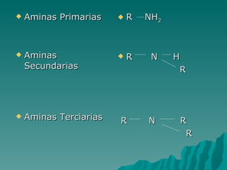 Aminas Primarias Aminas Secundarias Aminas Terciarias R  NH 2 R  N  H  R R  N  R R 