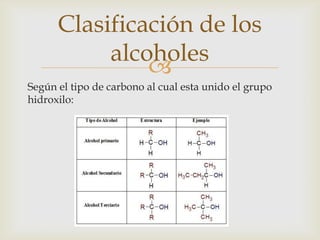 
Según el tipo de carbono al cual esta unido el grupo
hidroxilo:
Clasificación de los
alcoholes
 