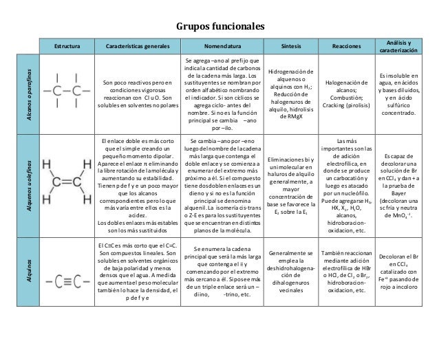 Grupos funcionales