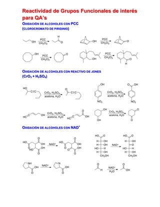 Reactividad de Grupos Funcionales de interés
para QA’s
OXIDACIÓN DE ALCOHOLES CON PCC
(CLOROCROMATO DE PIRIDINIO)
OXIDACIÓN DE ALCOHOLES CON REACTIVO DE JONES
(CrO3 + H2SO4)
OXIDACIÓN DE ALCOHOLES CON NAD+
OH
PCC
CH2Cl2
O
H
PCC
CH2Cl2
OOH
PCC
CH2Cl2
OH O
OH O
H
PCC
CH2Cl2
C C CrO3, H2SO4,
acetona, H2O
CC
OHO
CrO3, H2SO4,
acetona, H2O
OH
NO2
OH
NO2
O
CrO3, H2SO4,
acetona, H2O
OHC
HC OHC
HC
O CrO3, H2SO4,
acetona, H2O
OH
OH
O
O
OH
OH
O
O
O
HO
HO
NAD+
OH
OH
O
O
O
HO
O
OHH
OHH
HHO
OHH
CH2OH
OHO
NAD+
OHH
O
HHO
OHH
CH2OH
OHO
NAD+
OH
O
NH
OH
O
N
NAD+
H
O
H2O OH
O
 