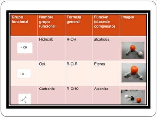 Grupos funcionales 2