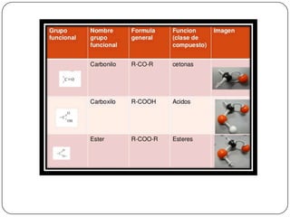 Grupos funcionales 2