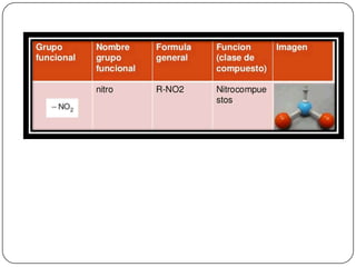 Grupos funcionales 2