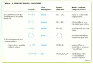 grupos funcionales química orgánica
