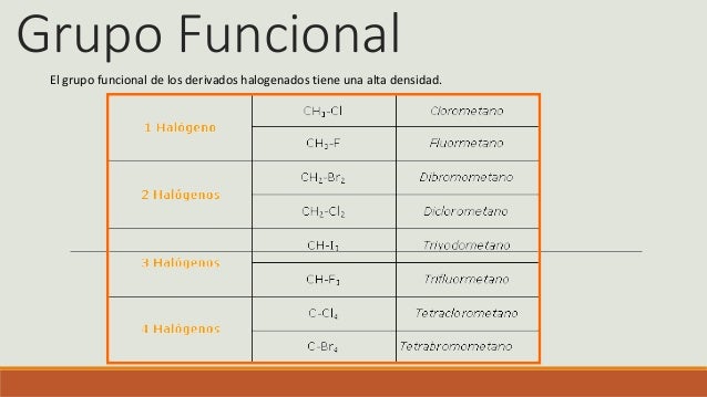 Grupo Funcional De Los Derivados Halogenados www.slideshare.net