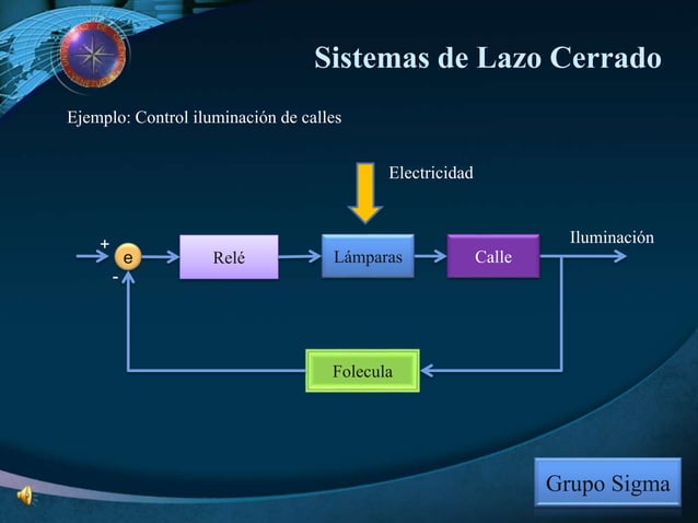 Sistemas de control de lazo abierto y lazo cerrado | PPT