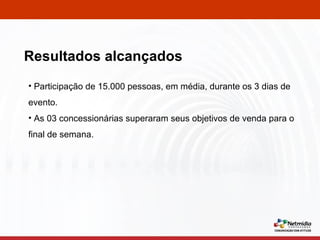 Resultados alcançados Participação de 15.000 pessoas, em média, durante os 3 dias de evento. As 03 concessionárias superaram seus objetivos de venda para o final de semana. 