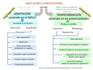 EDUCACIÓN COMPENSATORIA
         ¿Válido para población       orientada                     Válido no sólo para población
             desfavorecida?                                         desfavorecida, sino para otros
                                                                              entornos
     ADAPTACIÓN                                             TRANSFORMACIÓN
-centrado en el déficit-                             -centrado en las potencialidades-
     Acomoda el currículum                                                   Plantea un cambio
  Ritmo lento        Simplificado                             Currículum                           Metodología
                                                                                Organización

         Bajas expectativas
                                                                                               Altas expectativa
            Resignación
                                                                           Promoción y continuidad en el estudio
         Centro y alumnado
      etiquetados en negativo
                                                                           Empleo de todos los recursos del medio

     No pueden seguir estudiando                                                       Integración de la comunidad:
                                                                                           familia y otros agentes
      Familia y entorno: estorbo
                                                                                      Currículum relevante
                                                                               basado en experiencias significativas
      Profesorado desmotivado
                                    Francisco J. Pozuelos Estrada: “Educación compensatoria, hoy”. Sevilla, marzo 2007
 