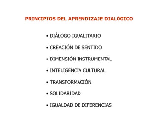 PRINCIPIOS DEL APRENDIZAJE DIALÓGICO


       • DIÁLOGO IGUALITARIO

       • CREACIÓN DE SENTIDO

       • DIMENSIÓN INSTRUMENTAL

       • INTELIGENCIA CULTURAL

       • TRANSFORMACIÓN

       • SOLIDARIDAD

       • IGUALDAD DE DIFERENCIAS
 