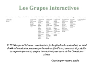 Voluntariado 1ºA   Voluntariado 1ºB   Voluntariado 2ºA    Voluntariado 2ºB        Voluntariado 3ºA       Voluntariado 3ºB         Voluntariado 3ºC     Voluntariado 4ºA         Voluntariado          Otros voluntarios/as
                                                                                                                                                                                     4ºB

1. Dolores Galera                                         3. Encarna Salvador     7. Antonia Sánchez     15. Loli Jofré Méndez   25. Ángela Cañadas    32. Consuelo Ramírez   38. Mº Ángeles       43. Josefa Valdivieso Oller
647577948                                                 Reche                   Viñas                  958732433               Carrión               Sánchez                Fernández            (Academia Cúllar)
2. Ángeles Baides                                         958730801               667886891              16. Lulú Millán         666372649             666203114              647808418            637233647
958732362                                                 4. Pilar Cano Sevilla   8. Susana Tebar        Candela                 958730000             33. Roque Navarro      39. Manoli Gabalda
                                                          666147458               Fernández              660244049               26. Cándido Viñas     Bernabé                958730965
                                                          5. Mª López             678949065              17. Josefa López        Limonchi              958732671              40. Josefa García
                                                          Fernández               9. Charo García        Martínez                958730271             34. Paqui              958723665
                                                          958732458               Sevilla                617643490               958730711             Pleguezuelos           41. Rosa González
                                                          6. Rocío Caballero      660358484              18. Carmen Sarabia      27. Ana Torrente      637738416              647901140
                                                          617280151               958731010              Lara                    958732379             35. Mª Carmen          42. María Alcalá
                                                                                  10. Antonia Guerrero   958730767               28. Mº Cruz Jiménez   García Jordán          687528384
                                                                                  Sevilla                19. Inmaculada          López                 687945242              607351366
                                                                                  687449789              Martínez Carrión        958738116             36. Mª Carmen
                                                                                  958730838              20. Josefa Serrano      29. Segunda López     Martínez Martínez
                                                                                  11. Leonor Azor        Navarro                 Navarrete             647209955
                                                                                  Carrión                699648471               958731031             37. Mª Reche Cáceres
                                                                                  678297265              21. Encarna Requena     30. Mª Elena Galera   958731089
                                                                                  12. Mª José Castillo   Martínez                Collado
                                                                                  Sánchez                958738546               666785416
                                                                                  627072412              22. Mª Navarro García   31. Mª José Cañadas
                                                                                  13. Rosa Candela       678647406               667680526
                                                                                  Martínez               23. Mª Carmen           958730352
                                                                                  637290610              Martínez Mesa
                                                                                  14. Mª Carmen Pérez    24. Rosa Mª Márquez
                                                                                  Martínez               Oliver
                                                                                  687399519              654657840




  El IES Gregorio Salvador tiene hasta la fecha (finales de noviembre) un total
  de 60 voluntarios/as, en su mayoría madres (familiares) con total disposición
     para participar en los grupos interactivos y ser parte de las Comisiones
                                      Mixtas

                                                                                                                         Gracias por vuestra ayuda
 