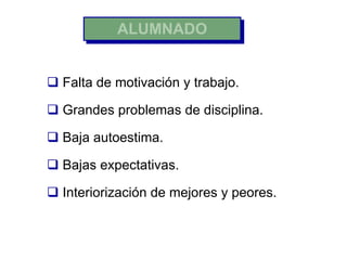 ALUMNADO


 Falta de motivación y trabajo.

 Grandes problemas de disciplina.

 Baja autoestima.

 Bajas expectativas.

 Interiorización de mejores y peores.
 