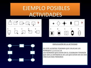 EJEMPLO POSIBLES
ACTIVIDADES
EJEMPLO POSIBLES
ACTIVIDADES
EXPLICACIÓN DE LA ACTIVIDAD
EN ESTE ACERTIJO TENEMOS QUE COLOCAR LOS
NÚMEROS 1,2,3,4,5,6,7,8.
LOS NÚMEROS QUE ESTAN EN EL CUADRADO TENDRÁN
QUE SER LA DIFERENCIA DE LOS QUE ESTAN EN SUS DOS
CÍRCULOS MÁS PRÓXIMOS
 