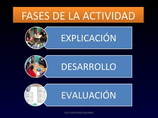 EXPLICACIÓN
DESARROLLO
EVALUACIÓN
FASES DE LA ACTIVIDADFASES DE LA ACTIVIDAD
CEIP ILDEFONSO NAVARRO
 