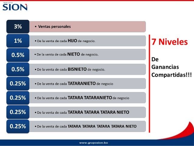 Resultado de imagen para ventas multinivel grupo sion