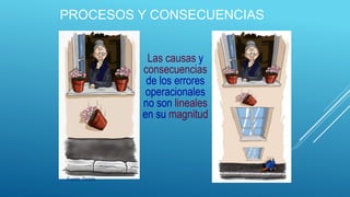 PROCESOS Y CONSECUENCIAS
Las causas y
consecuencias
de los errores
operacionales
no son lineales
en su magnitud
Fuente: Dedale
 