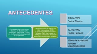 El propósito fue implantar un
Sistema de Gestión de la
Seguridad Operacional y lograr
un nivel aceptable de seguridad
en la operación.
La Organización de la Aviación
Civil Internacional OACI
(Organización Mundial para la
Aviación Civil), fue creada en
1944 para fomentar el desarrollo
seguro y ordenado de la Aviación.
1950 a 1970
Factor Técnico
1970 a 1990
Factor Humano
1990 a la actualidad
Factores
Organizacionales
 