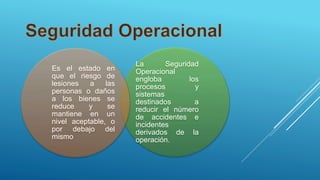 La Seguridad
Operacional
engloba los
procesos y
sistemas
destinados a
reducir el número
de accidentes e
incidentes
derivados de la
operación.
Es el estado en
que el riesgo de
lesiones a las
personas o daños
a los bienes se
reduce y se
mantiene en un
nivel aceptable, o
por debajo del
mismo
 