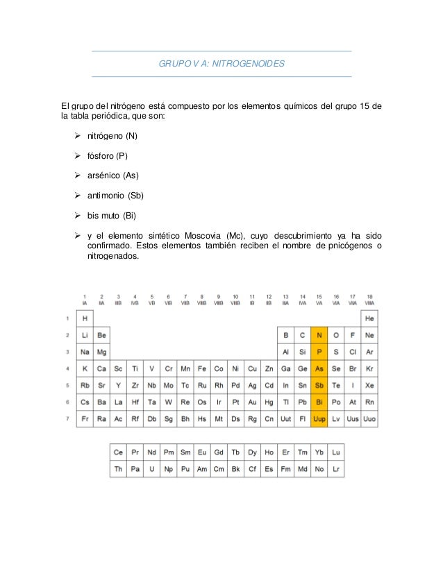 grupos iv a va via viia de la tabla periodica grupo v a nitrogenoides flavorsomefo choice image - Tabla Periodica Grupo 5 A grupos iv a va via viia de la tabla periodica grupo v a nitrogenoides flavorsomefo choice image - Tabla Periodica Grupo 5 A