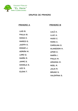 Colegio Público
“El Haya”
39660 Villabáñez-Castañeda
GRUPOS DE PRIMERO
PRIMERO A
LUIS B.
PAULA B.
DANIA E.
MARCO G.
JUDITH...