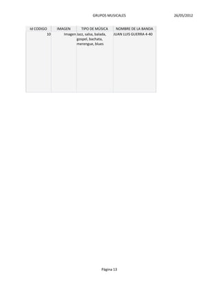 GRUPOS MUSICALES                    26/05/2012


Id CODIGO     IMAGEN       TIPO DE MÚSICA       NOMBRE DE LA BANDA
         10      Imagen Jazz, salsa, balada,   JUAN LUIS GUERRA 4-40
                        gospel, bachata,
                        merengue, blues




                                        Página 13
 