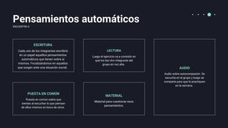 Pensamientos automáticos
ESCRITURA
Cada uno de los integrantes escribirá
en un papel aquellos pensamientos
automáticos que tienen sobre sí
mismos. Focalizándonos en aquellos
que surgen ante una situación social.
LECTURA
Luego el ejercicio va a consistir en
que los lea otro integrante del
grupo en voz alta.
AUDIO
Audio sobre autocompasión. Se
escucha en el grupo y luego se
comparte para que lo practiquen
en la semana.
PUESTA EN COMÚN
Puesta en común sobre que
sientes al escuchar lo que piensan
de ellos mismos en boca de otros.
MATERIAL
Material para cuestionar esos
pensamientos.
ENCUENTRO 6
 
