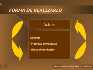 FORMA DE REALIZARLO Actuar Aplicar: Medidas correctivas Retroalimentación 