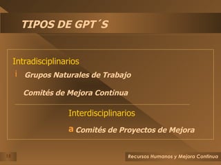 TIPOS DE GPT´S Intradisciplinarios Interdisciplinarios Grupos Naturales de Trabajo Comités de Mejora Continua Comités de Proyectos de Mejora 