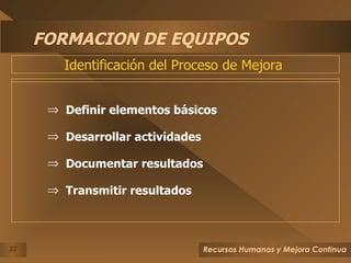 FORMACION DE EQUIPOS Definir elementos básicos Desarrollar actividades Documentar resultados Transmitir resultados Identificación del Proceso de Mejora  