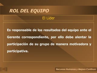 ROL DEL EQUIPO Es responsable de los resultados del equipo ante el Gerente correspondiente, por ello debe alentar la participación de su grupo de manera motivadora y participativa. El Líder 