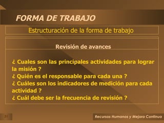 FORMA DE TRABAJO Revisión de avances ¿ Cuales son las principales actividades para lograr la misión ? ¿ Quién es el responsable para cada una ? ¿ Cuáles son los indicadores de medición para cada actividad ? ¿ Cuál debe ser la frecuencia de revisión ? Estructuración de la forma de trabajo  