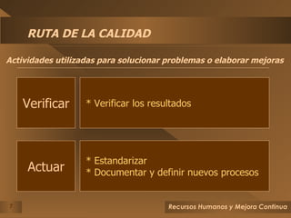 RUTA DE LA CALIDAD Actividades utilizadas para solucionar problemas o elaborar mejoras  Verificar Actuar * Verificar los resultados * Estandarizar * Documentar y definir nuevos procesos 