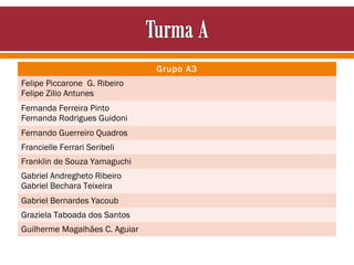 Grupo A3
Felipe Piccarone G. Ribeiro
Felipe Zilio Antunes
Fernanda Ferreira Pinto
Fernanda Rodrigues Guidoni
Fernando Guerreiro Quadros
Francielle Ferrari Seribeli
Franklin de Souza Yamaguchi
Gabriel Andregheto Ribeiro
Gabriel Bechara Teixeira
Gabriel Bernardes Yacoub
Graziela Taboada dos Santos
Guilherme Magalhães C. Aguiar

 