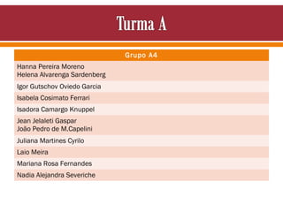 Grupo A4
Hanna Pereira Moreno
Helena Alvarenga Sardenberg
Igor Gutschov Oviedo Garcia
Isabela Cosimato Ferrari
Isadora Camargo Knuppel
Jean Jelaleti Gaspar
João Pedro de M.Capelini
Juliana Martines Cyrilo
Laio Meira
Mariana Rosa Fernandes
Nadia Alejandra Severiche

 