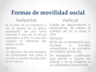 Formas de movilidad social 
Horizontal Vertical 
Es el paso de los individuos o 
de los grupos de un grupo 
profesional, de una rama 
industrial a otra, de un círculo 
ideológico a otro, sin que esto 
implique la alteración del 
estatus social. 
Ejemplo: 
Un ejecutivo de una empresa 
de automóviles que pasa a 
ocupar un puesto de ejecutivo 
en un banco. 
Puede ser descendente o 
ascendente. Se refiere al 
cambio de un a clase a 
otra. 
Ejemplos: 
El hijo de un campesino que 
accede a estudios 
universitarios y se convierte 
en médico (asciende). 
Un trabajador cualificado 
que pierde su puesto de 
trabajo y se ve obligado a 
un subempleo (desciende). 
 