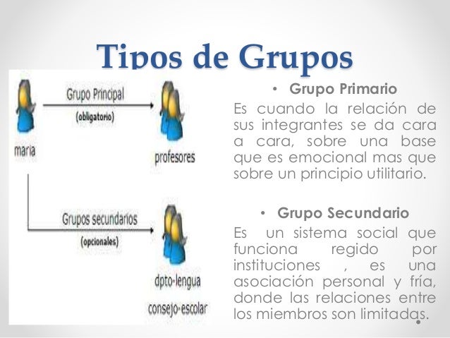 Grupos sociales