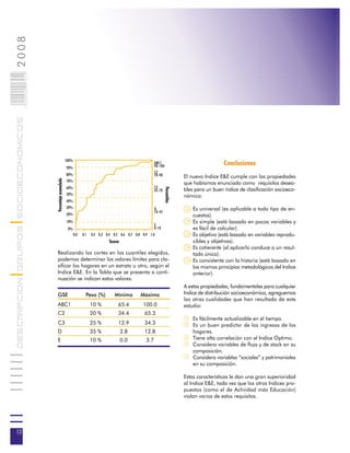 2008                        012
                            0 000PAG
DESCRIPCION GRUPOS SOCIOECONOMICOS




                                                              100%
                                                                                                                     ABC1
                                                                                                                     90-100
                                                                                                                                                              Conclusiones
                                                              90%
                                                                                                                     C2
                                                              80%                                                    70-90                  El nuevo Indice E&E cumple con las propiedades
                                       Porcentaje acumulado




                                                              70%
                                                                                                                                            que habíamos enunciado como requisitos desea-
                                                              60%                                                    C3
                                                                                                                              Percentiles




                                                                                                                     45-70                  bles para un buen índice de clasificación socioeco-
                                                              50%
                                                                                                                                            nómica:
                                                              40%
                                                              30%                                                    D                          Es universal (es aplicable a todo tipo de en-
                                                                                                                     10-45
                                                              20%                                                                               cuestas).
                                                              10%                                                                               Es simple (está basado en pocas variables y
                                                                                                                     E
                                                               0%                                                    0-10                       es fácil de calcular).
                                                                     0,0   0,1   0,2 0,3 0,4 0,5 0,6 0,7 0,8 0,9 1,0                            Es objetivo (está basado en variables reprodu-
                                                                                           Score                                                cibles y objetivas).
                                                                                                                                                Es coherente (al aplicarlo conduce a un resul-
                                       Realizando los cortes en los cuantiles elegidos,                                                         tado único).
                                       podemos determinar los valores límites para cla-                                                         Es consistente con la historia (está basado en
                                       sificar los hogares en un estrato u otro, según el                                                       los mismos principios metodológicos del Indice
                                       Indice E&E. En la Tabla que se presenta a conti-                                                         anterior).
                                       nuación se indican estos valores.
                                                                                                                                            A estas propiedades, fundamentales para cualquier
                                       GSE                                   Peso (%)        Mínimo         Máximo                          Indice de distribución socioeconómica, agreguemos
                                                                                                                                            las otras cualidades que han resultado de este
                                       ABC1                                      10 %          65.4          100.0                          estudio:
                                       C2                                        20 %          34.4           65.3
                                                                                                                                                Es fácilmente actualizable en el tiempo.
                                       C3                                        25 %          12.9           34.3                              Es un buen predictor de los ingresos de los
                                       D                                         35 %              3.8        12.8                              hogares.
                                       E                                         10 %              0.0         3.7                              Tiene alta correlación con el Indice Optimo.
                                                                                                                                                Considera variables de flujo y de stock en su
                                                                                                                                                composición.
                                                                                                                                                Considera variables “sociales” y patrimoniales
                                                                                                                                                en su composición.

                                                                                                                                            Estas características le dan una gran superioridad
                                                                                                                                            al Indice E&E, toda vez que los otros Indices pro-
                                                                                                                                            puestos (como el de Actividad más Educación)
                                                                                                                                            violan varios de estos requisitos.




12
 
