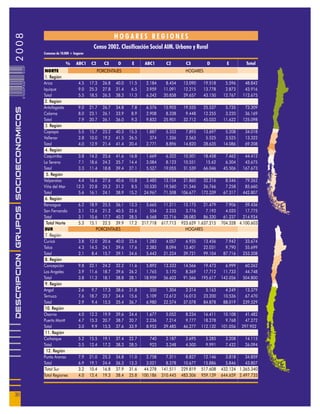 2008
                                                                                    HOGARES REGIONES
                                                                       Censo 2002. Clasificación Social AIM. Urbano y Rural
                                       Comunas de 10.000 + hogares

                                                     %       ABC1     C2      C3     D      E      ABC1       C2        C3         D         E        Total
                            030




                                        NORTE                              PORCENTAJES                                  HOGARES
                                        1. Región
                                       Arica                  4.5    17.3    26.8   40.0   11.5     2.184     8.454    13.090     19.518     5.596    48.842
                            0 000PAG




                                       Iquique                9.0    25.3    27.8   31.4    6.5     3.959    11.091    12.215     13.778     2.873    43.916
                                       Total                  5.5    18.5    26.3   38.3   11.3     6.242    20.858    29.657     43.150    12.767   112.675
                                        2. Región
                                       Antofagasta            9.0    21.7    26.7   34.8    7.8     6.576    15.905    19.555     25.537     5.735    73.309
DESCRIPCION GRUPOS SOCIOECONOMICOS




                                       Calama                 8.0    23.1    26.1   33.9    8.9     2.908     8.338     9.448     12.255     3.220    36.169
                                       Total                  7.9    20.7    26.1   36.0    9.3     9.832    25.901    32.712     45.032    11.622   125.098
                                        3. Región
                                       Copiapó                5.5    15.7    23.2   40.3   15.3     1.887     5.333     7.893     13.697     5.208    34.018
                                       Vallenar               2.8    10.0    19.2   41.5   26.5       374     1.336     2.563      5.525     3.525    13.322
                                       Total                  4.0    12.9    21.4   41.4   20.4     2.771     8.896    14.820     28.635    14.086    69.208
                                        4. Región
                                       Coquimbo               3.8    14.2    23.6   41.6   16.8     1.669     6.322    10.501     18.458     7.462    44.412
                                       La Serena              7.1    18.6    24.2   35.7   14.4     3.084     8.123    10.551      15.62     6.304    43.675
                                       Total                  3.3    11.4    18.8   39.4   27.1     5.527    19.055    31.539     66.046    45.506   167.673
                                         5. Región
                                       Valparaíso            4.4     16.6    27.6   40.6   10.8     3.485    13.154    21.860    32.216      8.546    79.262
                                       Viña del Mar         12.3     22.8    25.2   31.2    8.5    10.530    19.560    21.546    26.766      7.258    85.660
                                       Total                 5.6     16.1    24.1   38.9   15.2    24.967    71.508   106.677   172.339     67.317   442.807
                                        6. Región
                                       Rancagua               6.2    18.9 25.5 36.1        13.3     3.665    11.211    15.175    21.479      7.906    59.436
                                       San Fernando           3.1    12.6 21.2 40.5        22.6       554     2.233     3.776     7.192      4.020    17.775
                                       Total                  3.1    10.6 17.7 40.2        28.5     6.568    22.716    38.083    86.330     61.237   214.934
                                         Total Norte          5.3    15.1 22.5 39.9        17.2   217.718   617.713   923.629 1.637.215    704.328 4.100.603
                                        SUR                             PORCENTAJES                                     HOGARES
                                        7. Región
                                       Curicó                 3.8    12.0    20.6   40.0   23.6     1.283     4.057     6.935     13.456     7.942    33.674
                                       Talca                  4.3    14.5    24.1   39.6   17.6     2.383     8.094    13.401     22.031     9.790    55.699
                                       Total                  2.1     8.4    15.7   39.1   34.6     5.443    21.224    39.721     99.104    87.716   253.208
                                        8. Región
                                       Concepción             9.8    22.1    24.2   32.2   11.6     5.892    13.333    14.566    19.473      6.999    60.262
                                       Los Angeles            3.9    11.6    18.7   39.6   26.2     1.765     5.170     8.369    17.712     11.733    44.748
                                       Total                  3.8    11.2    18.1   38.8   28.1    18.959    56.603    91.566   195.617    142.056   504.800
                                        9. Región
                                       Angol                  2.6     9.7    17.3   38.6   31.8       350     1.304     2.314      5.163     4.249    13.379
                                       Temuco                 7.6    18.7    23.7   34.4   15.6     5.109    12.612    16.013     23.200    10.536    67.470
                                       Total                  2.9     9.4    15.5   35.4   36.7     6.980    22.574    37.078     84.878    88.019   239.529
                                        10. Región
                                       Osorno                 4.0    12.2    19.9   39.6   24.4     1.677     5.052     8.234    16.411     10.108    41.482
                                       Puerto Montt           4.7    15.3    20.7   38.7   20.7     2.236     7.214     9.777    18.278      9.768    47.272
                                       Total                  3.0     9.9    15.5   37.6   33.9     8.953    29.485    46.277   112.132    101.056   297.902
                                        11. Región
                                       Coihaique              5.2    15.5    19.1   37.4   22.7      740      2.187     2.695      5.285     3.208    14.115
                                       Total                  3.5    12.4    17.2   38.3   28.5      923      3.248     4.500      9.991     7.432    26.094
                                         12. Región
                                       Punta Arenas           7.9    21.0    25.3   34.8   11.0     2.758     7.311     8.827    12.146      3.818    34.859
                                       Total                  6.9    19.1    24.4   36.3   13.3     3.021     8.378    10.677    15.886      5.846    43.807
                                        Total Sur             3.2    10.4    16.8   37.9   31.6    44.278   141.511   229.819   517.608    432.124 1.365.340
                                       Total Regiones         4.0    12.4    19.3   38.4   25.8   100.186   310.445   483.306   959.139    644.659 2.497.735



30
 