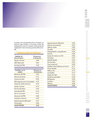 2008
                                                                                                   007
                                                                                                   0 000PAG

                                                                                                              DESCRIPCION GRUPOS SOCIOECONOMICOS
acuerdo a las características de la vivienda y el     Aspecto general edificación           0.39
entorno) sigue siendo un muy buen criterio de
                                                      Vehículo uso particular               0.39
clasificación, como lo muestra el alto grado de
“explicación” de la varianza que tiene dicha varia-   Teléfono celular                      0.30
ble.                                                  TV cable                              0.29
                                                      Videograbador o pasapeliculas         0.29
     Escalamiento óptimo de indicadores               Tamaño                                0.29
 Medidas de                     Varianza en           Equipo de música con CD               0.28
discriminación                  la dimensión          Filmadora                             0.27
Ingreso mensual                      0.68             Material Vereda                       0.26
GSE Observado                        0.62             Tina de baño                          0.26
                                                      Casa vacacional                       0.20
Actividad del PSH                    0.58
                                                      Calefont, ducha eléctrica y/o termo   0.17
                                                      Ancho Veredas                         0.16
 Variables en el                 Varianza en          Teléfono fijo                         0.15
     modelo                      la dimensión
                                                      Lavavajillas                          0.12
Educación del PSH                    0.53             Juegos de video                       0.12
Número de bienes                     0.74             Secadora automática                   0.09
Cuenta corriente                     0.53             Refrigerador                          0.05
GSE asignado por el encuestador      0.73             Lavadora                              0.04
Tarjeta de crédito bancaria          0.44             Televisor                             0.00
                                                      VALOR PROPIO                          0.30
Ingreso mensual                      0.73
Servicio doméstico                   0.42
Actividad del PSH                    0.72
Horno microonda                      0.41
Educación del PSH                    0.68
Conexión a Internet                  0.40
Aspecto general edificación          0.47
Computador                           0.40
VALOR PROPIO                         0.68




                                                                                                               07
 