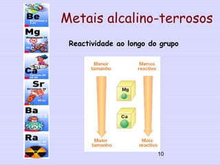 Metais alcalino-terrosos
Reactividade ao longo do grupo
10
